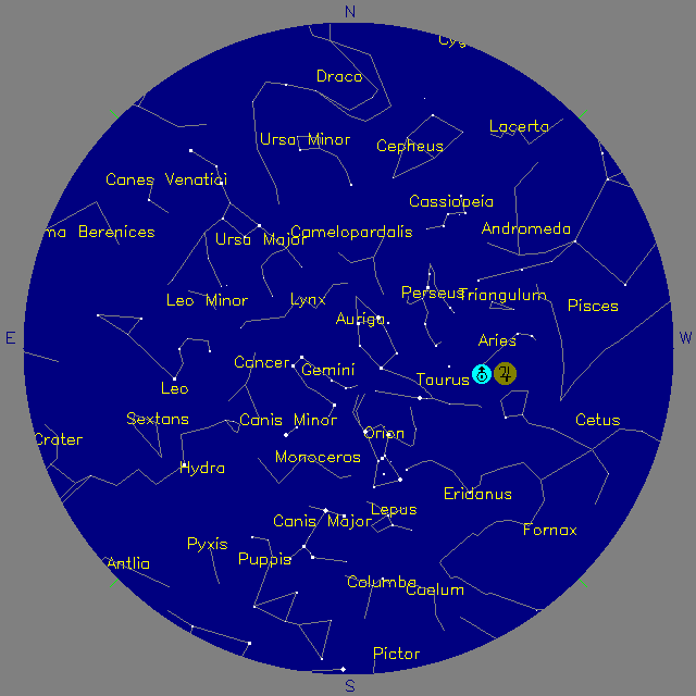 Sky Chart