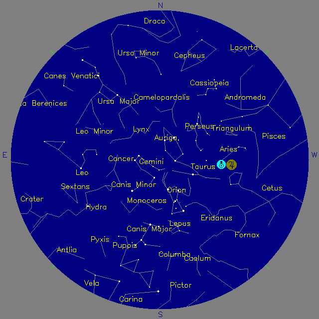 Sky Chart