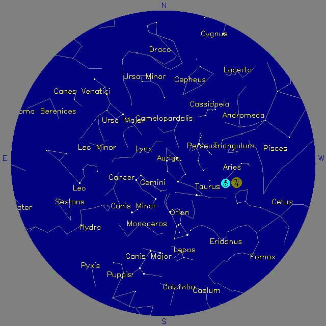 Sky Chart