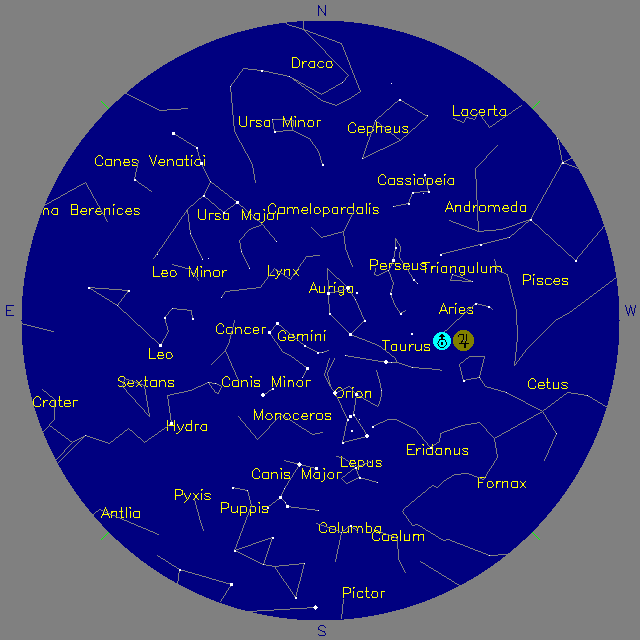 Sky Chart