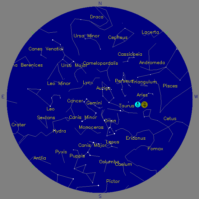Sky Chart