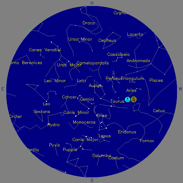 Sky Chart