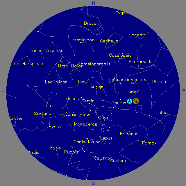 Sky Chart