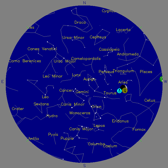Sky Chart