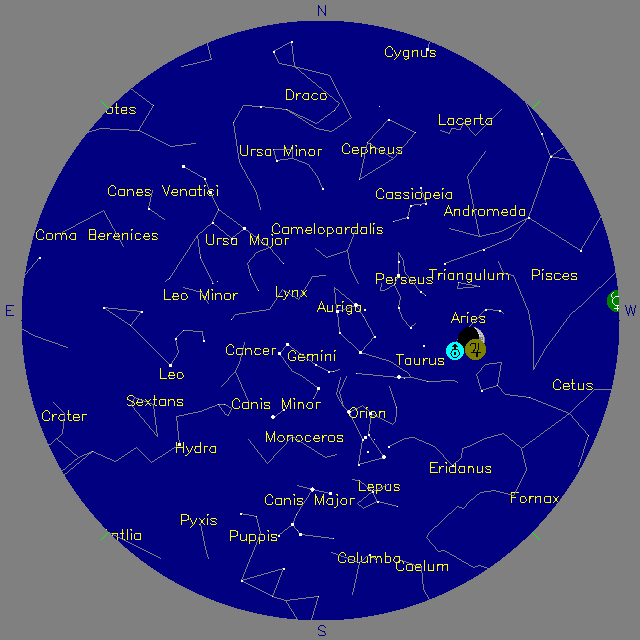 Sky Chart