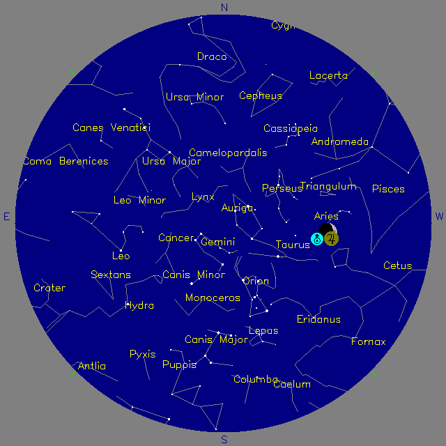 Sky Chart