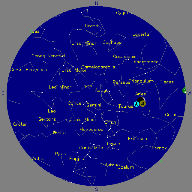 Sky Chart