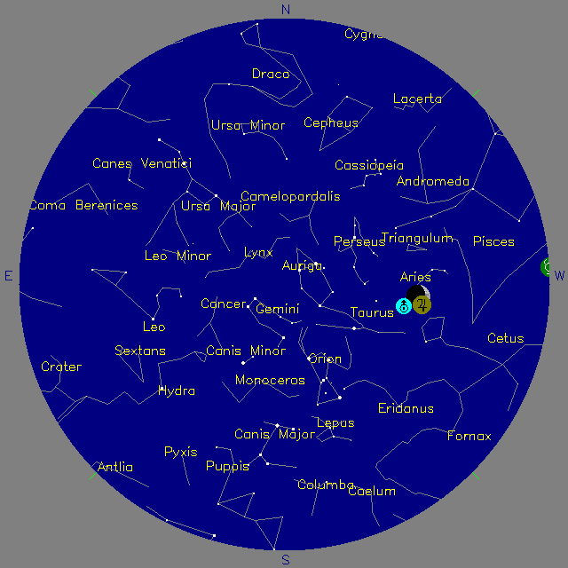 Sky Chart