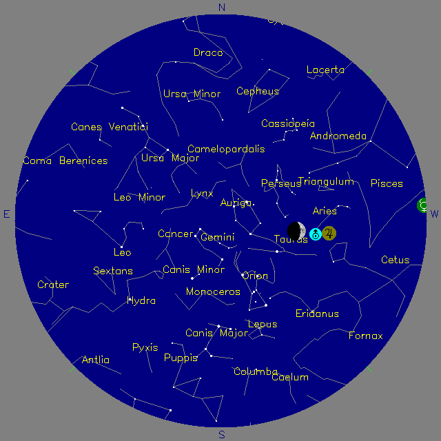 Sky Chart