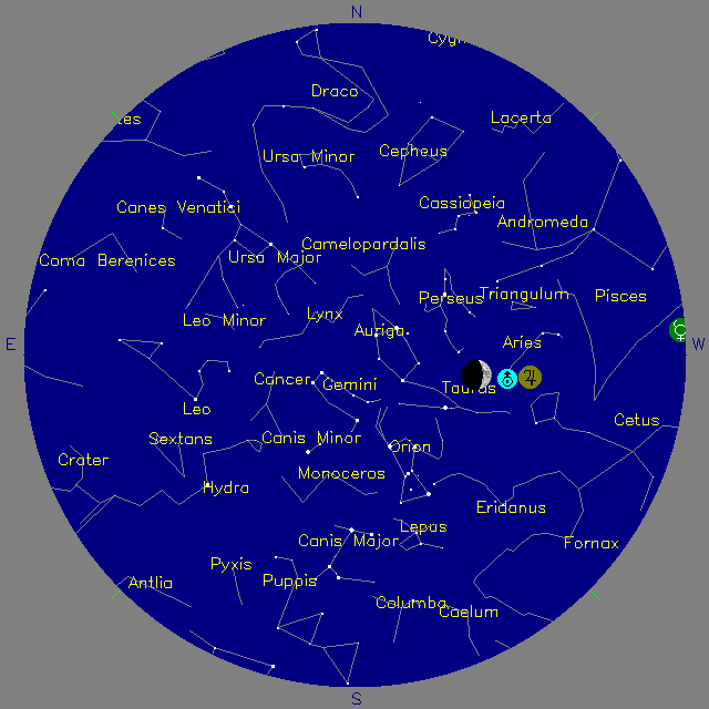 Sky Chart