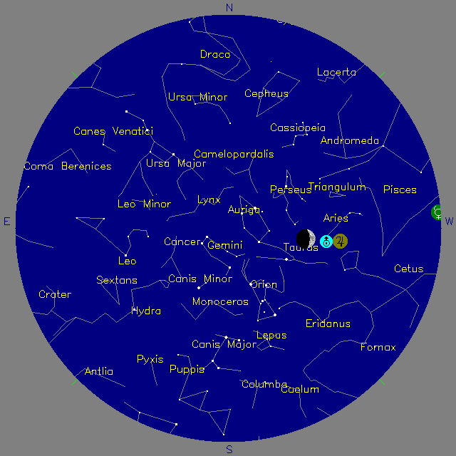 Sky Chart