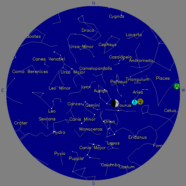 Sky Chart