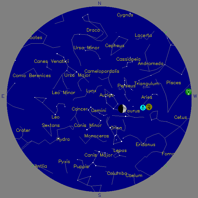 Sky Chart