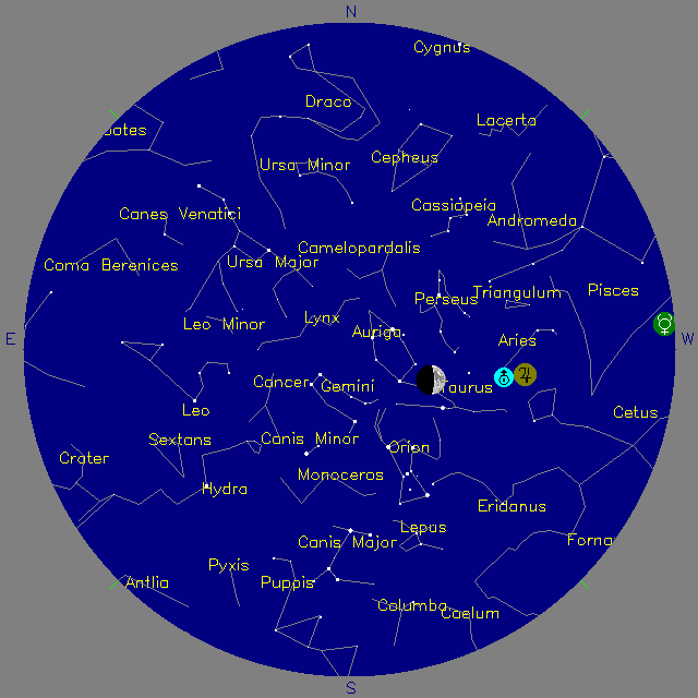 Sky Chart