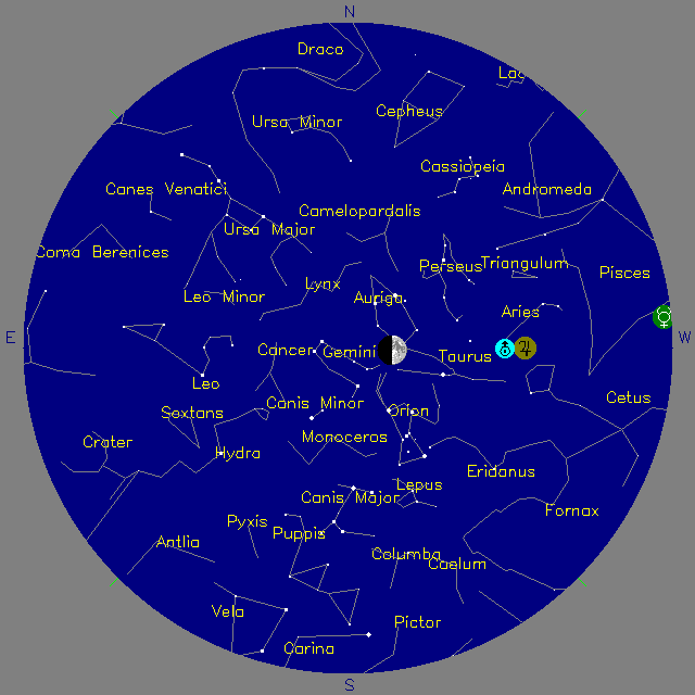 Sky Chart