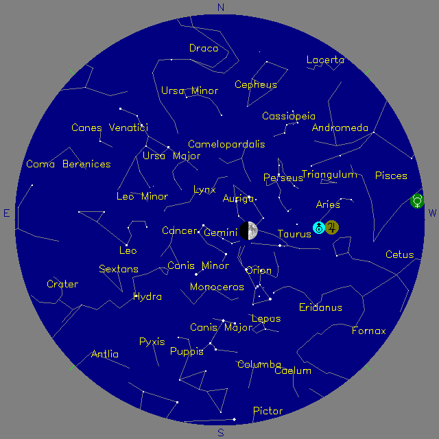 Sky Chart
