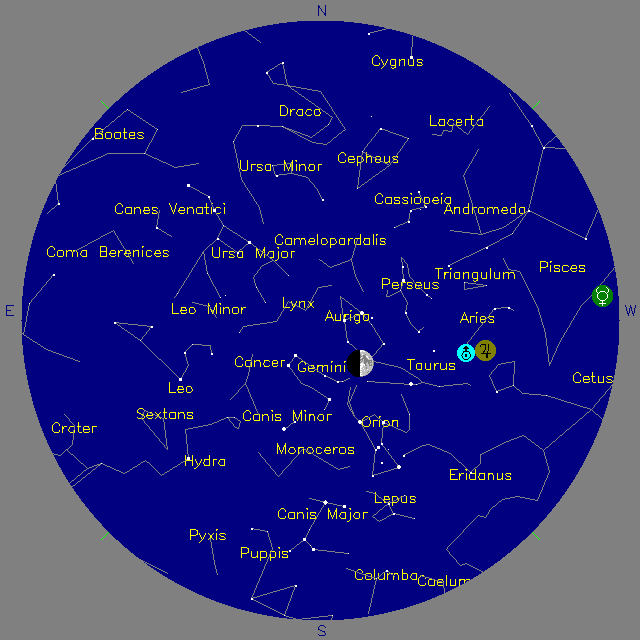 Sky Chart