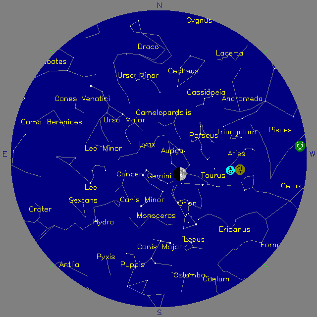 Sky Chart