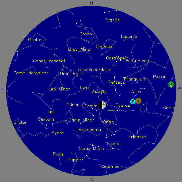 Sky Chart