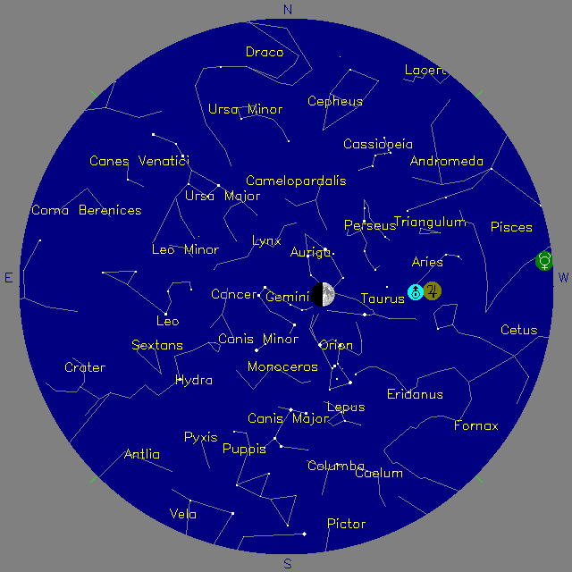 Sky Chart