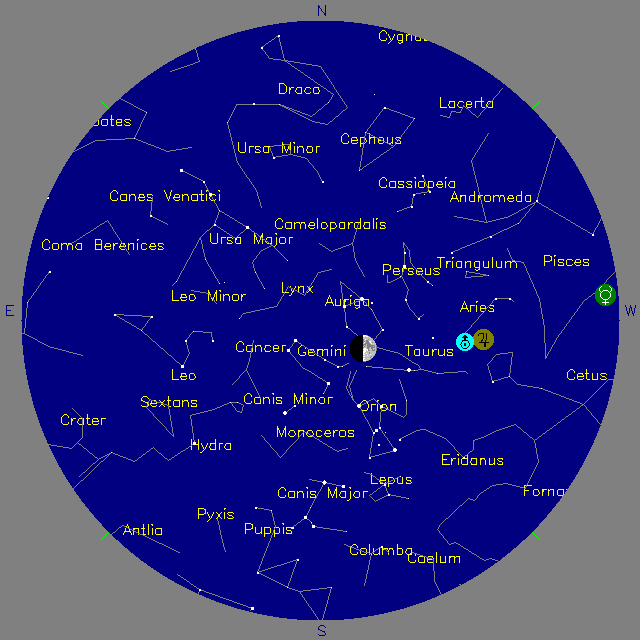 Sky Chart