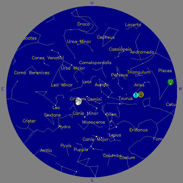 Sky Chart