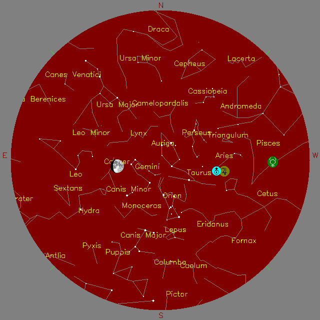 Sky Chart
