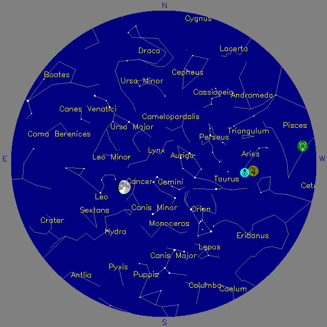 Sky Chart