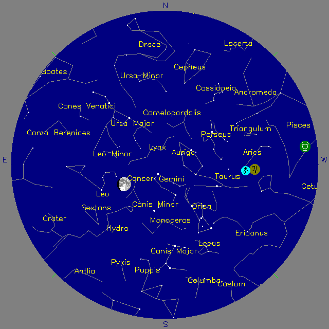 Sky Chart