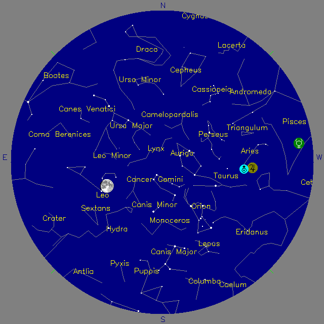 Sky Chart