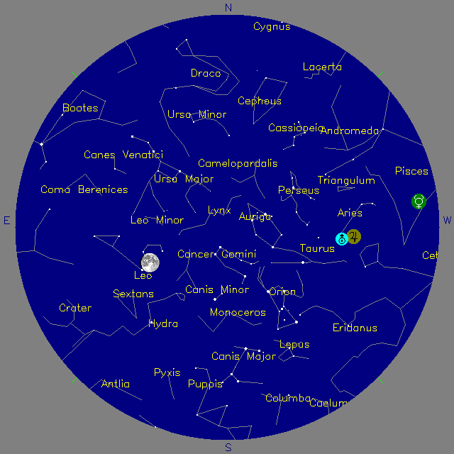 Sky Chart