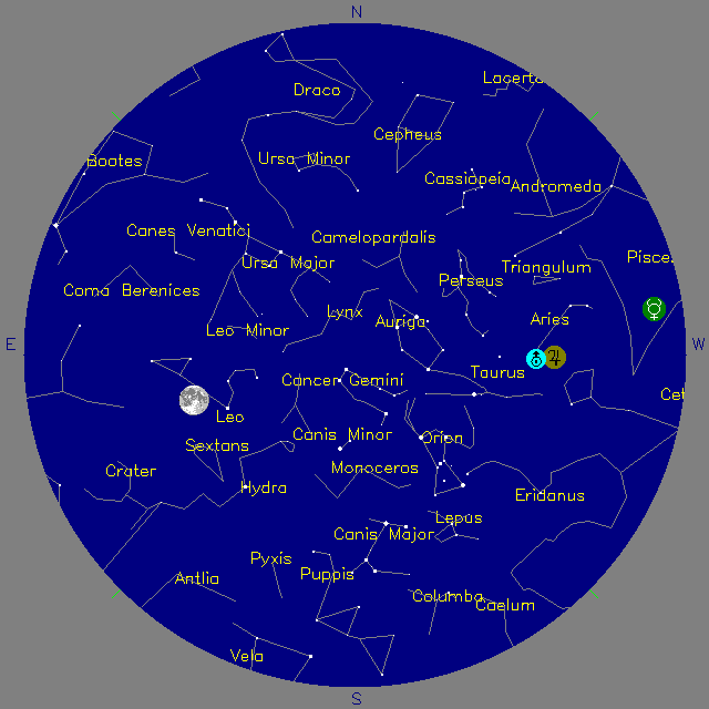 Sky Chart