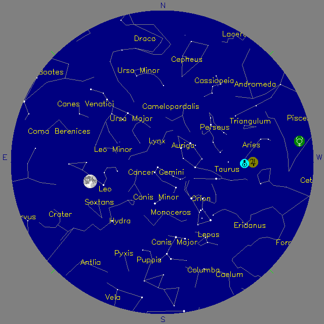 Sky Chart