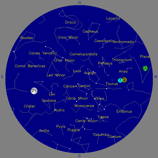 Sky Chart