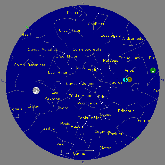 Sky Chart