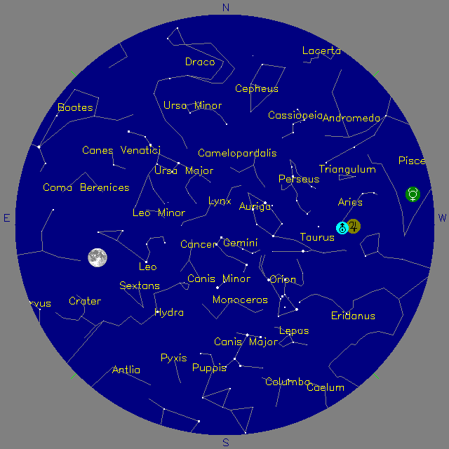 Sky Chart