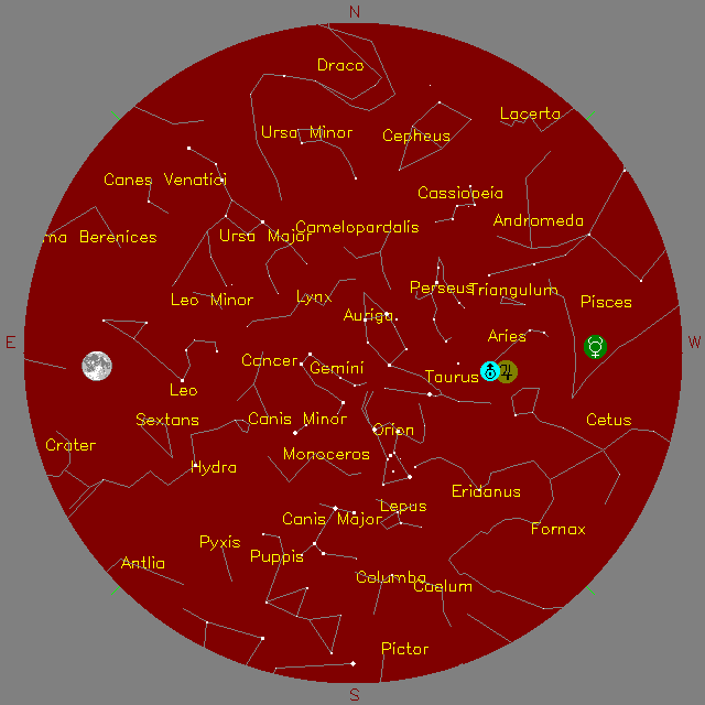 Sky Chart