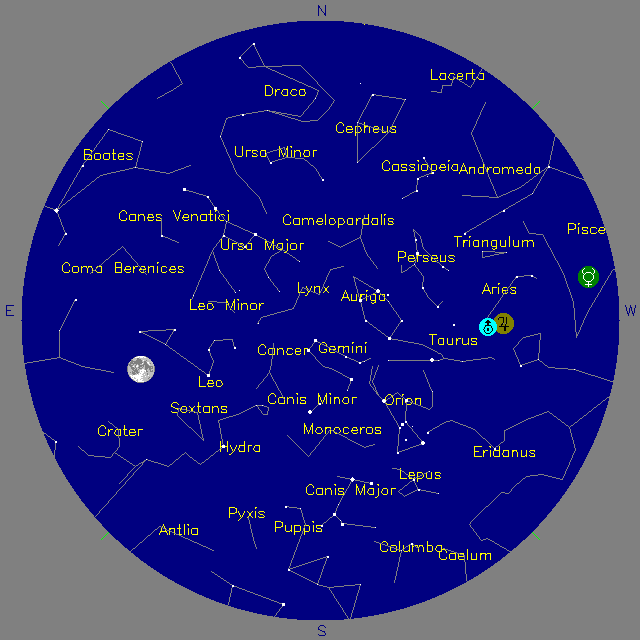 Sky Chart