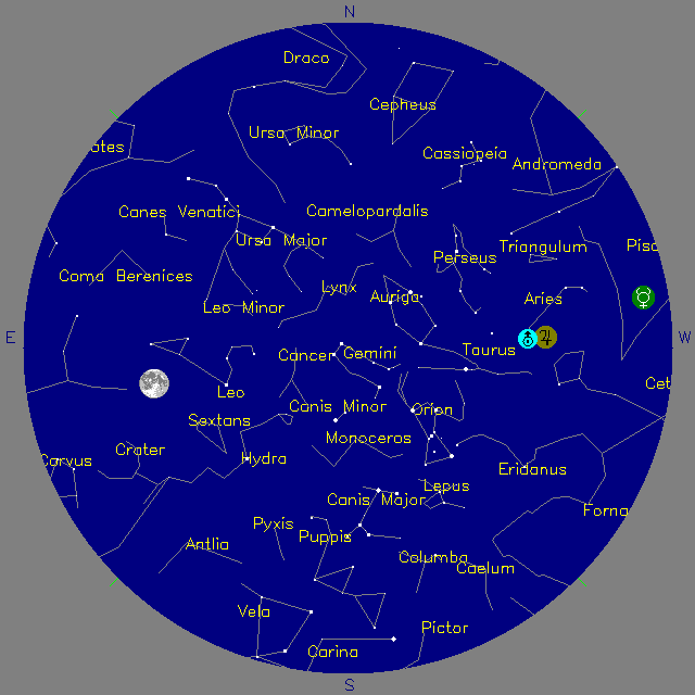 Sky Chart