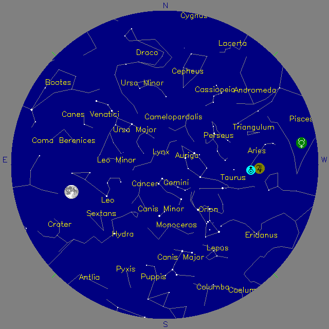 Sky Chart