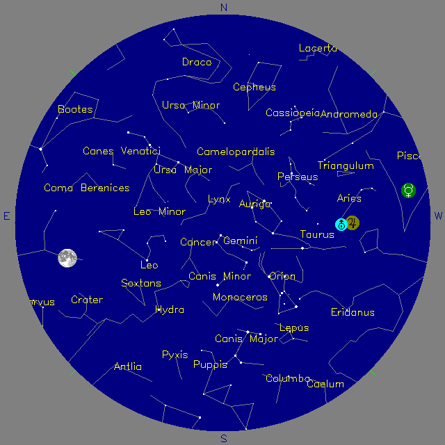 Sky Chart