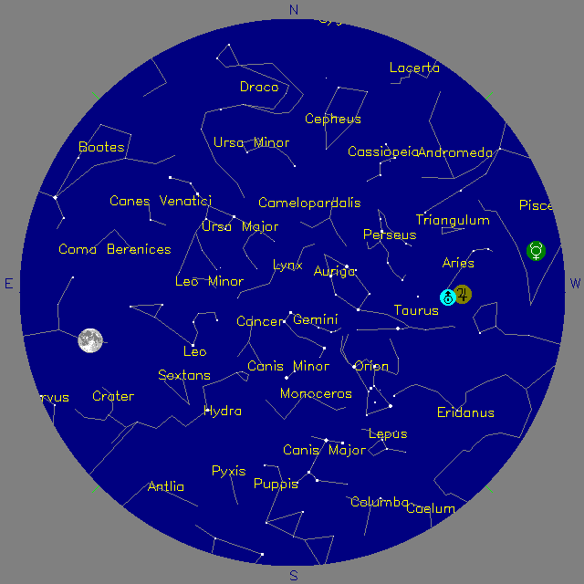 Sky Chart