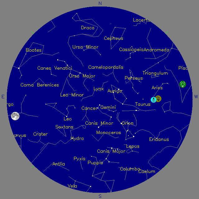 Sky Chart