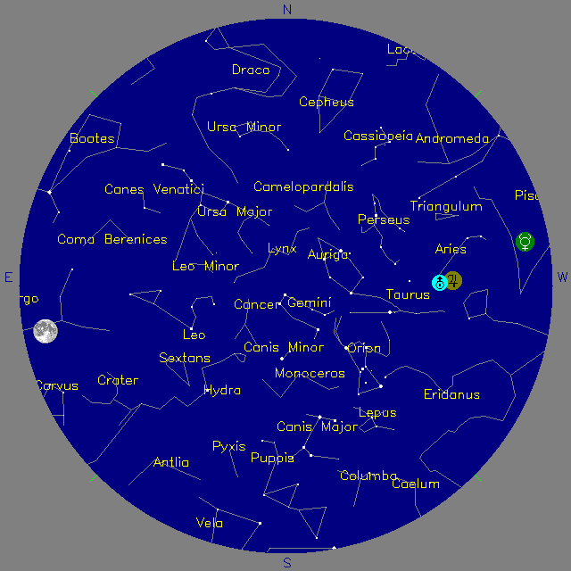 Sky Chart