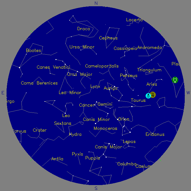 Sky Chart