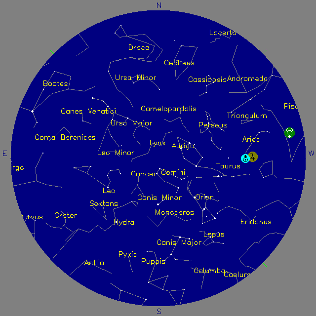 Sky Chart