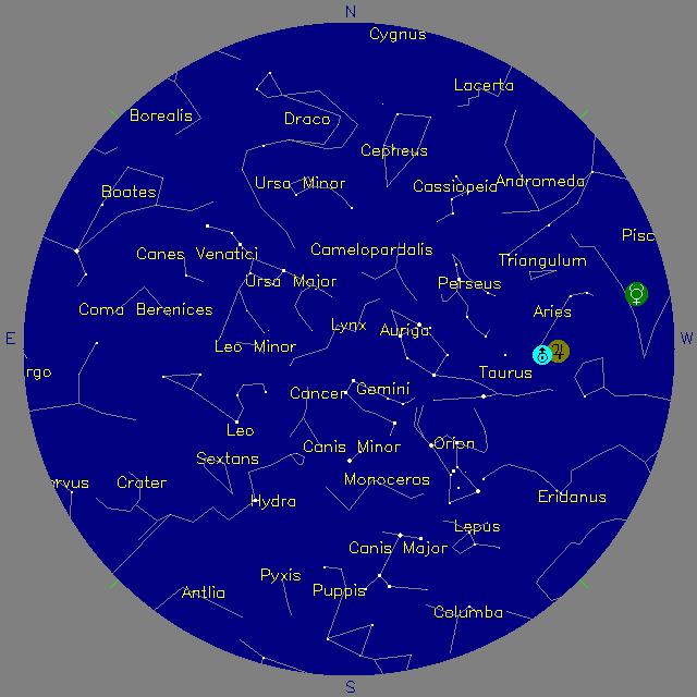 Sky Chart