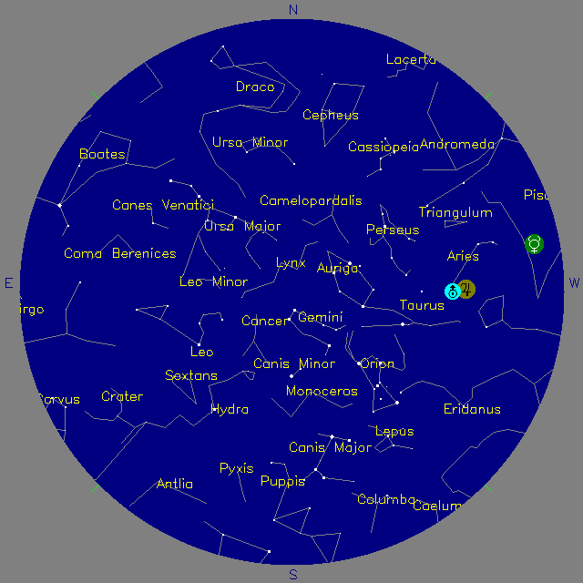 Sky Chart