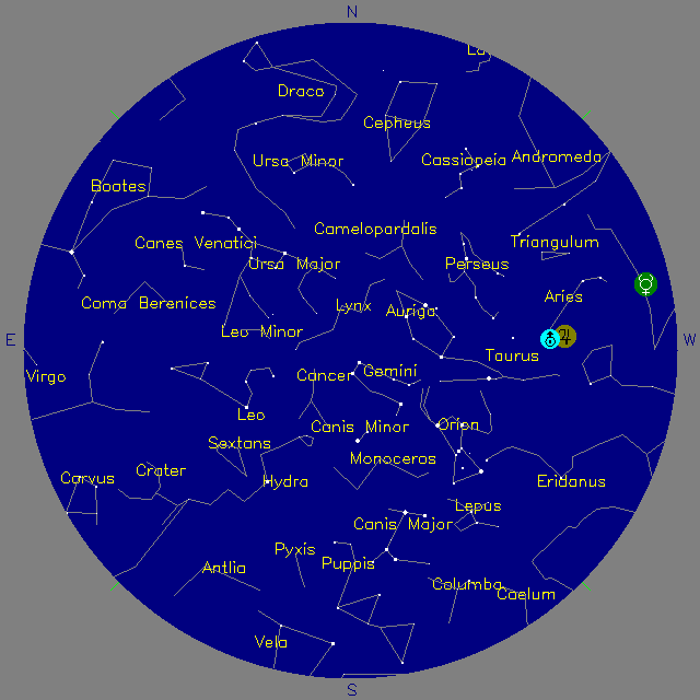 Sky Chart