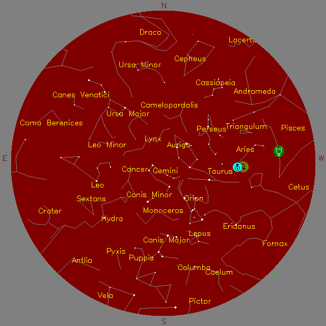 Sky Chart